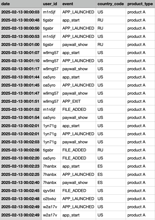 Event tracking dataset