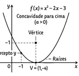 zeros da funçaõ