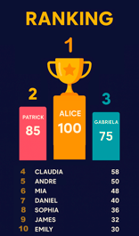 ranking