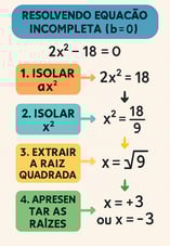 equação b=o