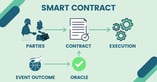 Smart Contract