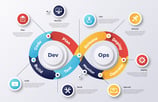 Devops
