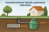 Assainissement liquide autonome