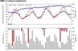 Metrics of the bunches of a palm oil cultivation