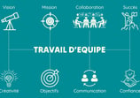 Les composantes essentielles du travail d'équipe