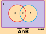 PROBABILIDAD CONTRARIO A INTERSECCION CONTRARIO DE B