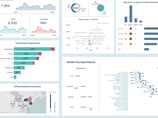 Click to view Worker Audit Analytics - Dashboard