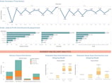 Click to view - Supply Chain Analytics Dashboard