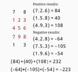 Learning to calculate the Determinant of the inverse matrix.