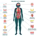 PESTICIDES SANTÉ MALADIES AUTO-IMMUNES