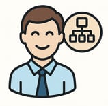 Organização Bitrix24