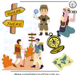 Illustration of an explorer, binocular user, hikers, compass, and map with 'WHERE' and 'THERE' signp