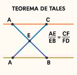 teorema de Talles