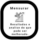 um quadrado preto e branco que diz "mensurar"