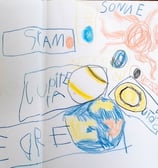 Anfang Klasse 1 gemaltes Sonnensystem