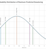 Probability distribution of groundwater modelling results