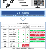 Security video camera system AI analytic report using suresite.cc