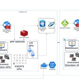 Why demo environments are critical?