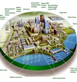 a diagram of a city with a circular diagram of a city