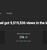 Tracking YouTube channel automation performance