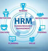 Human Resource Management