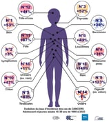 PESTICIDES SANTÉ CANCERS