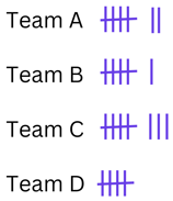 NAPLAN Year 5 Tally