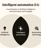 AI model voor MKB
