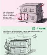 Structure parasismique