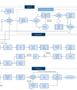 workflow automation diagram