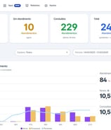 Acompanhe as métricas de atendimento