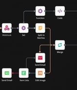 AI workflow for social media management
