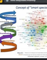 "Glimpse of research paper presentation by a Delegate from Russia"'