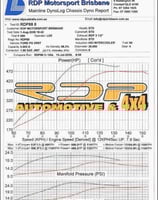 HDI GT2 intercooler kit is Dyno proven as the best performance !