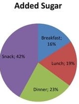 IELTS writing task 1 pie chart