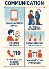 comunication checklist