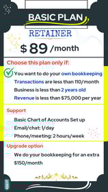 Basic Plan Retainer – $89/mo for startups (<2yrs, <110 trans, <$75K); includes chart setup & support