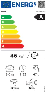Energielevel der Bosch WAN28299