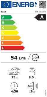 Energielevel von Bosch SMI4EBS02D
