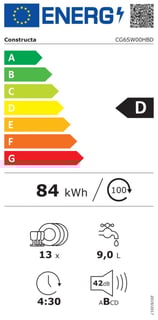 Energielevel vom Constructa CG6SW00HBT
