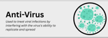 anti-virus pharmaceutical product type