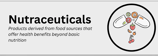 nutraceuticals pharmaceutical product type