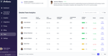 Board meeting with data-driven insights from Prolumios