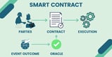 Smart Contract