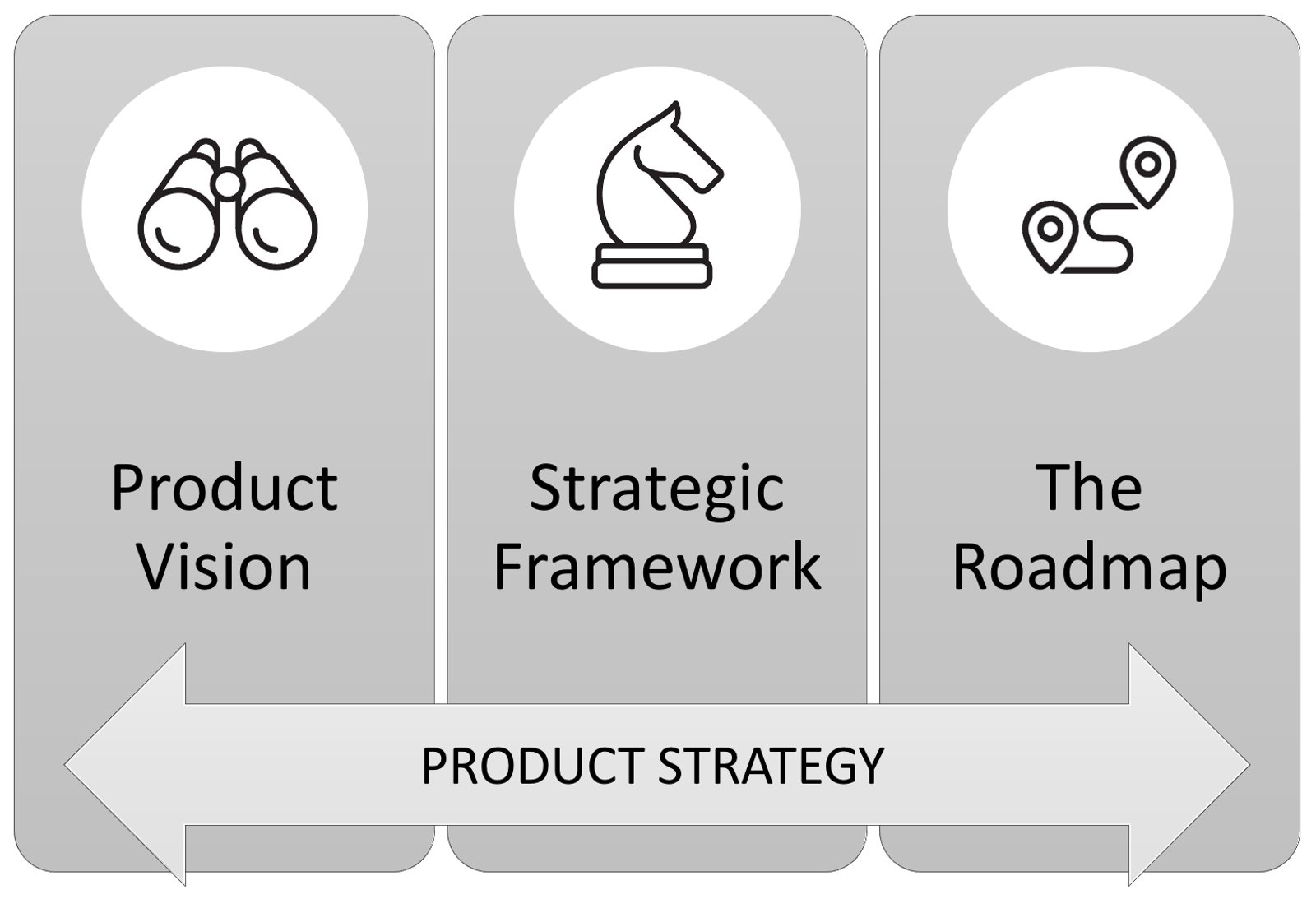 Strategy & Innovation