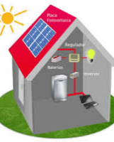 Fotovoltaica o placas solares