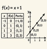 grafico de função