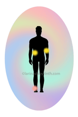aura scan, interpreting the aura, colours in the aura, color, aura layers, black cloud in the aura. 