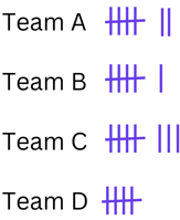 NAPLAN Year 5 Tally