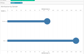 Tableau interactive dashboard project